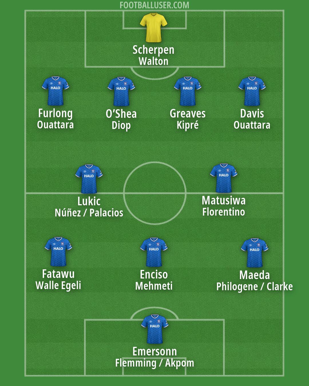 Ipswich Formation 2026