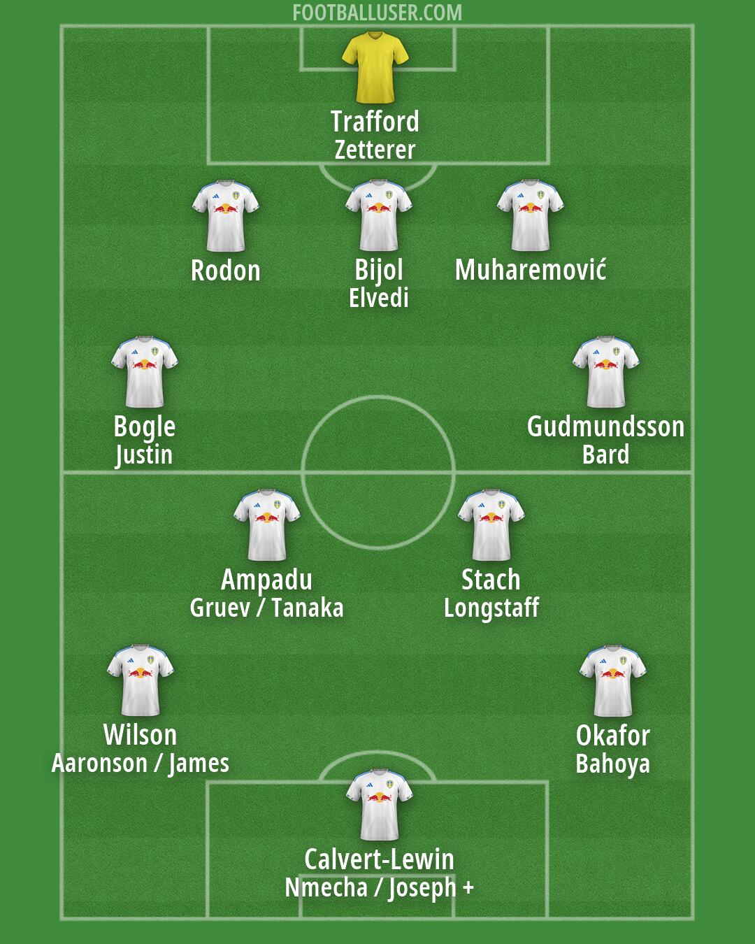 Leeds Formation 2026