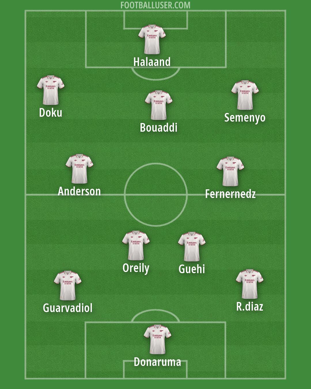 Arsenal Formation 2026