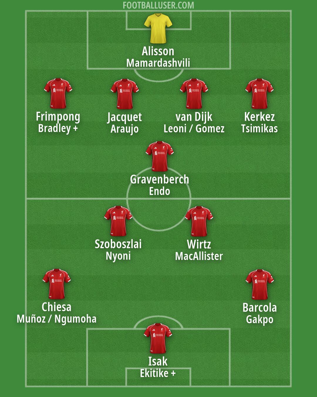 Liverpool Formation 2026