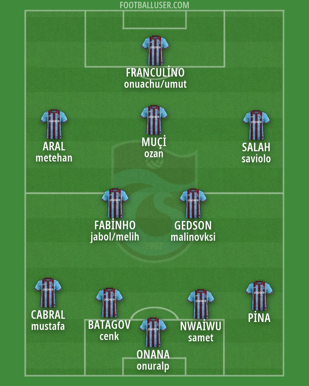 Trabzonspor Formation 2026