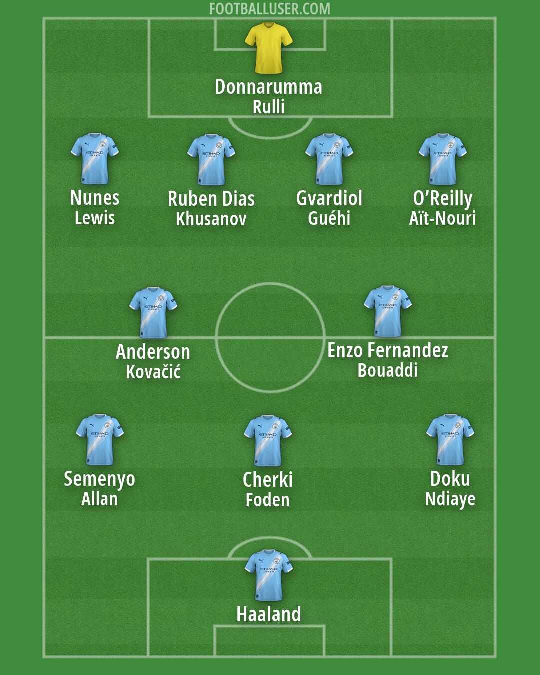 Man City Formation 2026