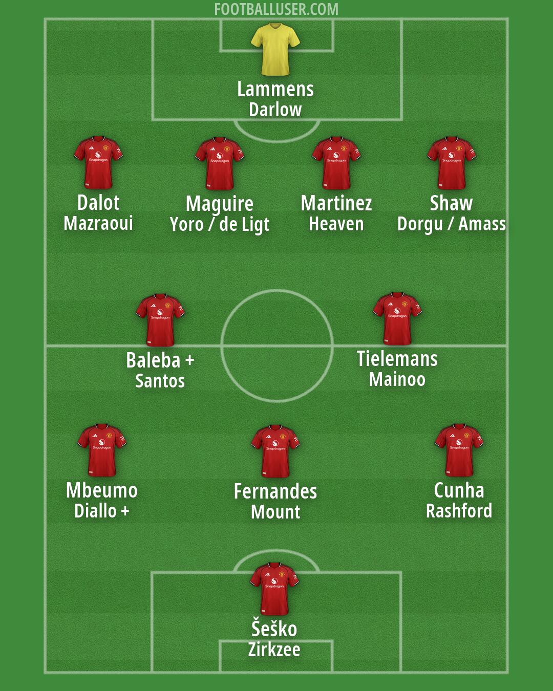 Man Utd Formation 2026