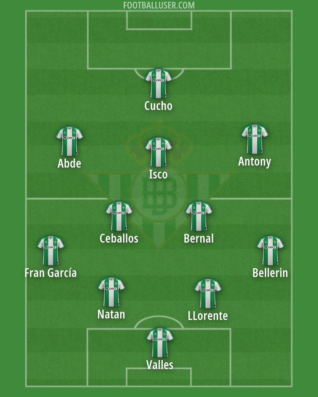 Real Betis Formation 2026