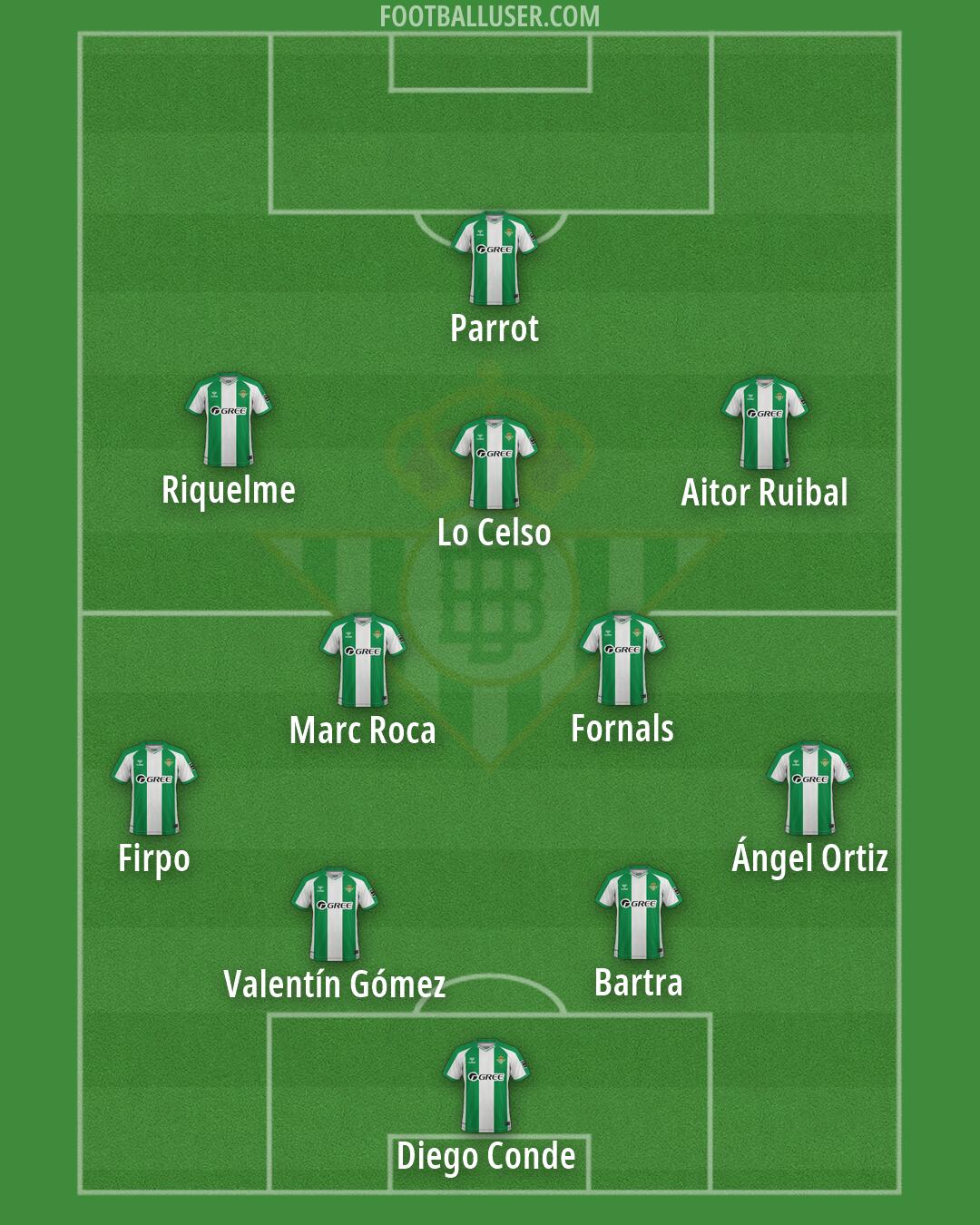 Real Betis Formation 2026