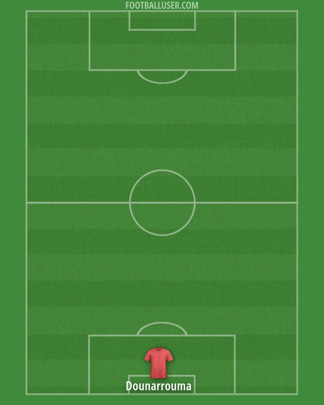 Man City Formation 2026