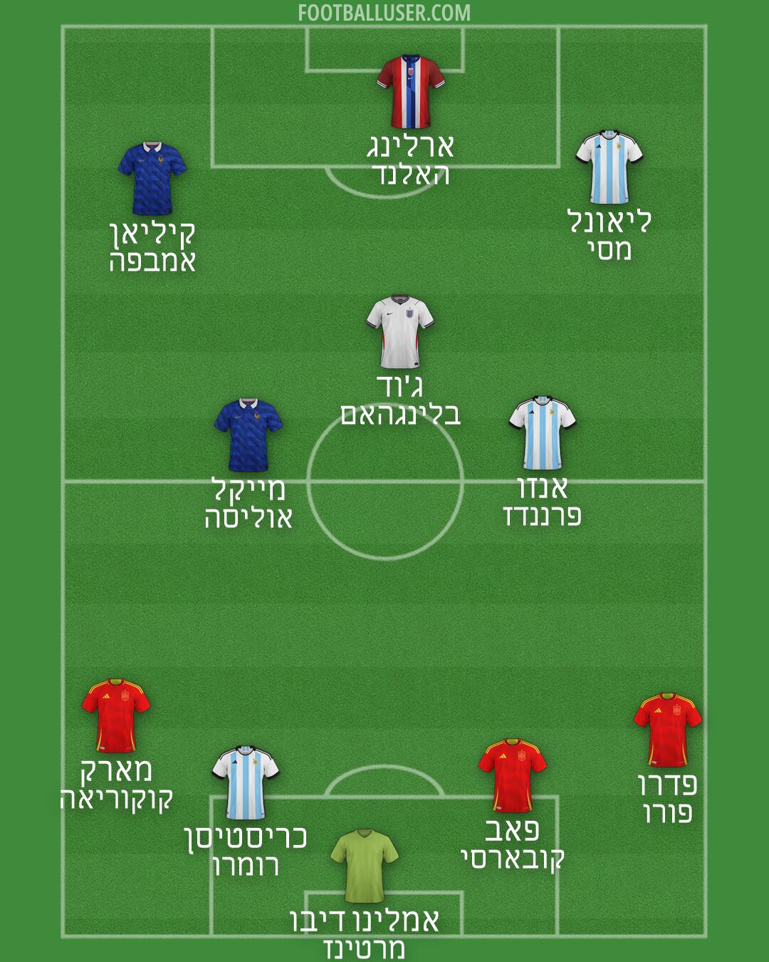 Custom Team Formation 2026