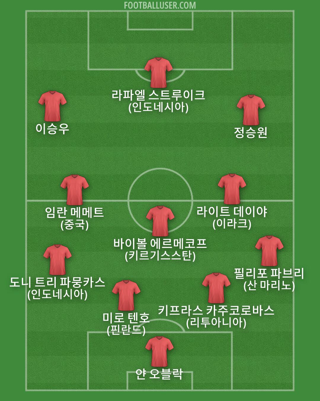 Custom Team Formation 2026