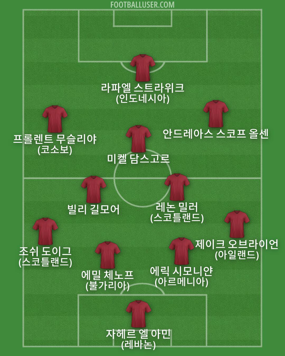 Custom Team Formation 2026