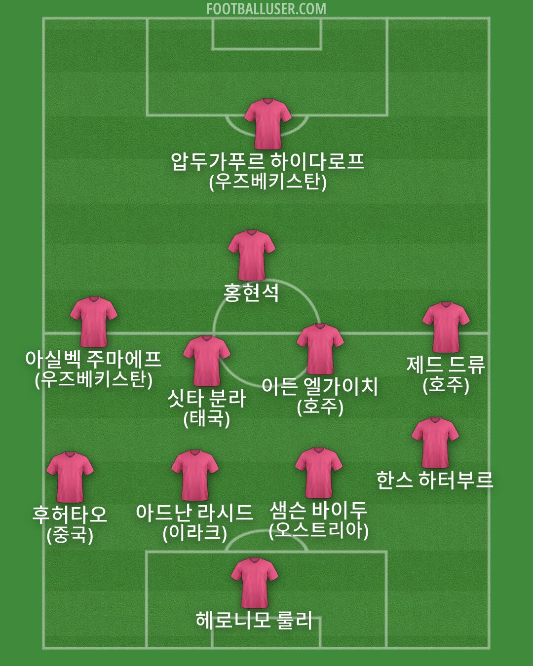 Custom Team Formation 2026