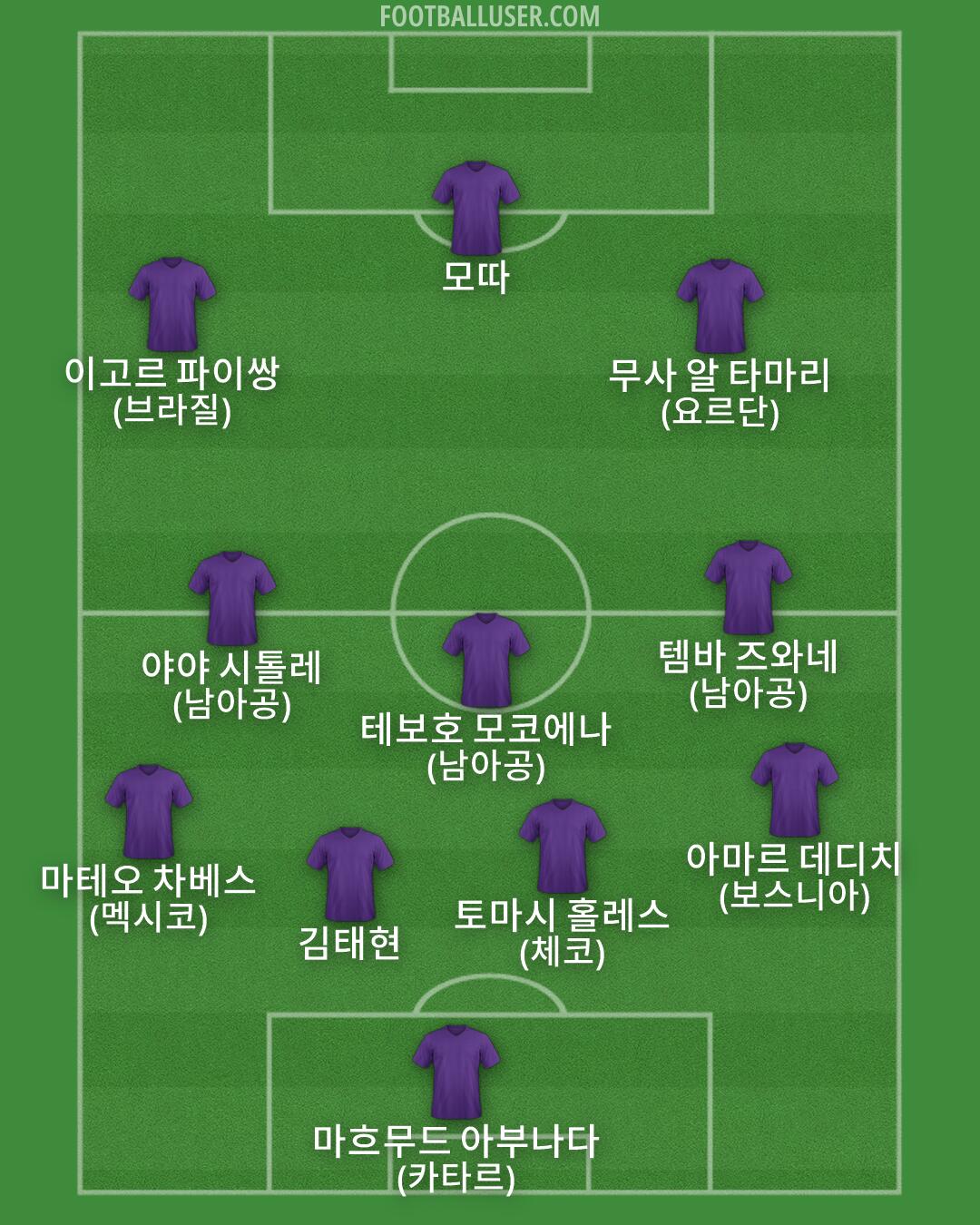 Custom Team Formation 2026