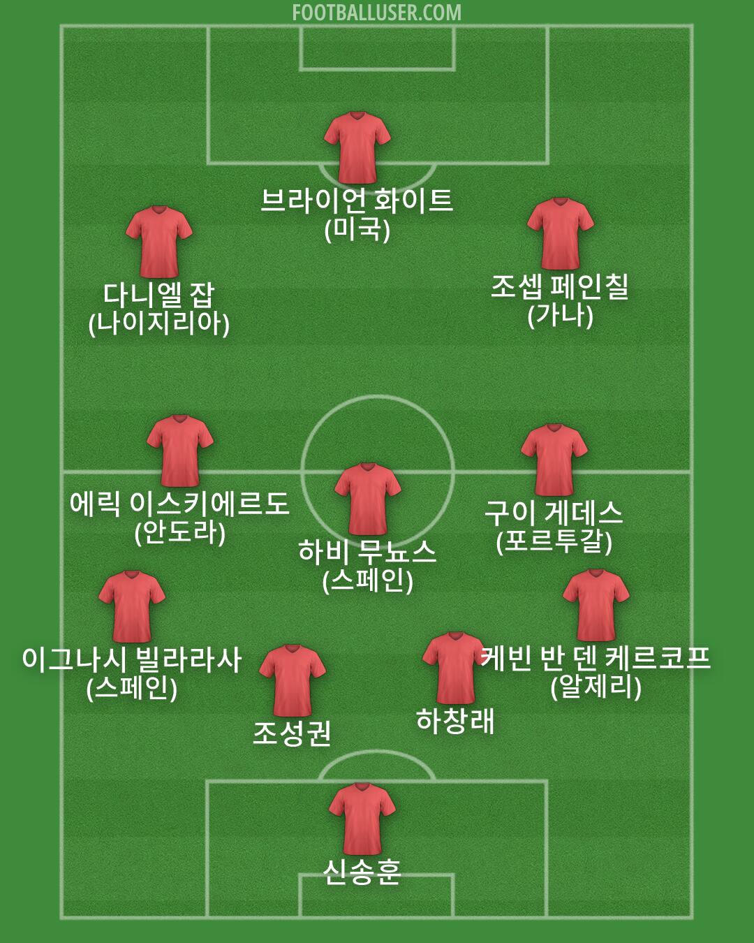 Custom Team Formation 2026