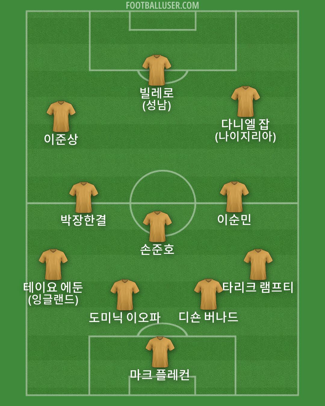 Custom Team Formation 2026
