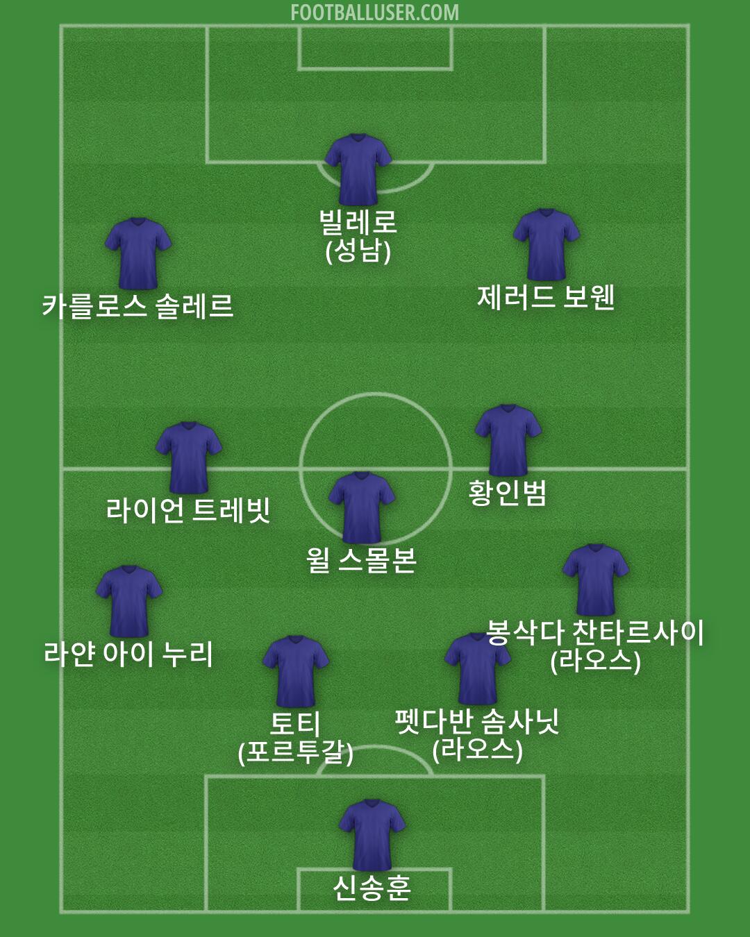 Custom Team Formation 2026