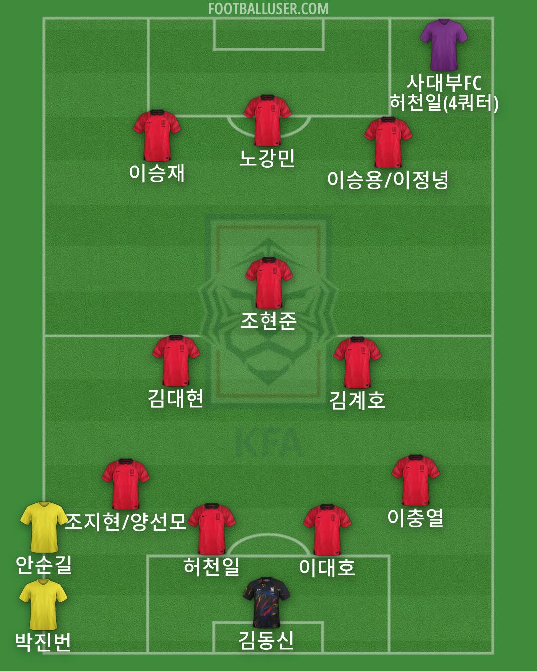 South Korea Formation 2026