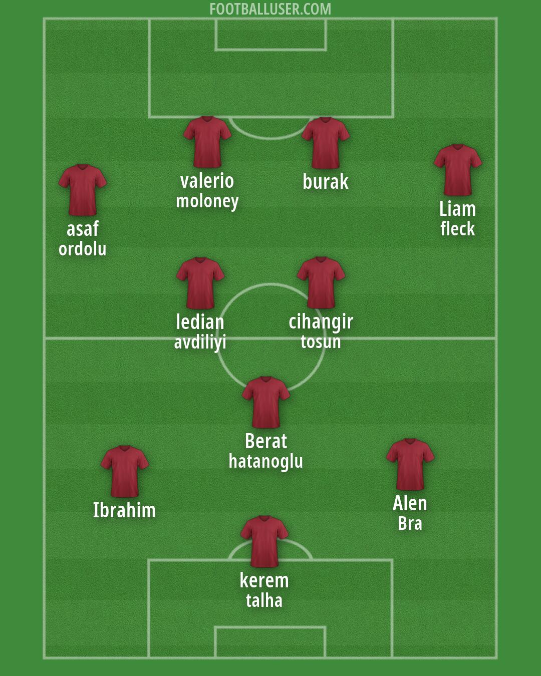Custom Team Formation 2026