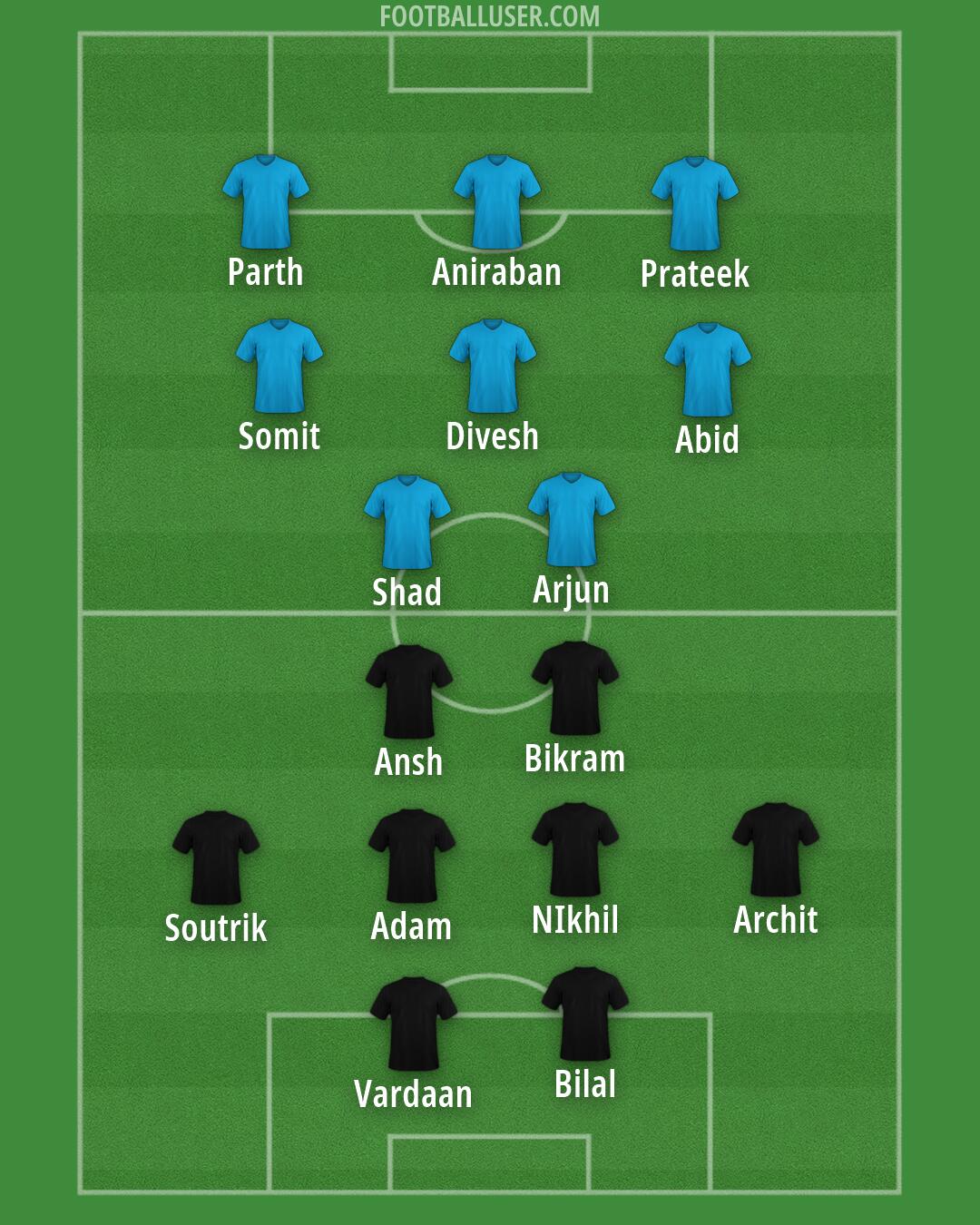 Custom Team Formation 2026