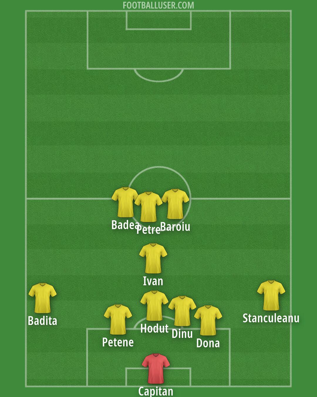 Romania Formation 2026