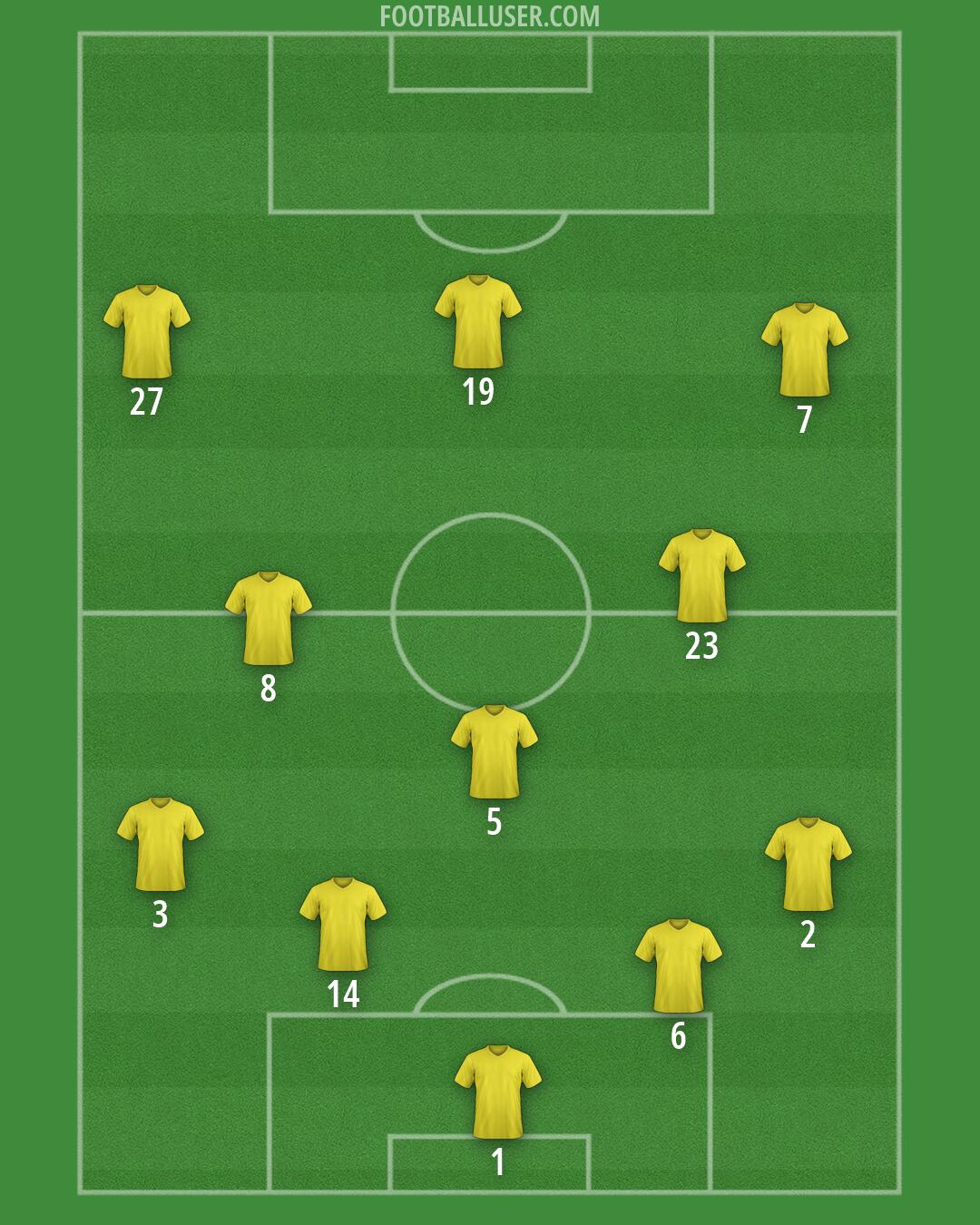 Custom Team Formation 2026