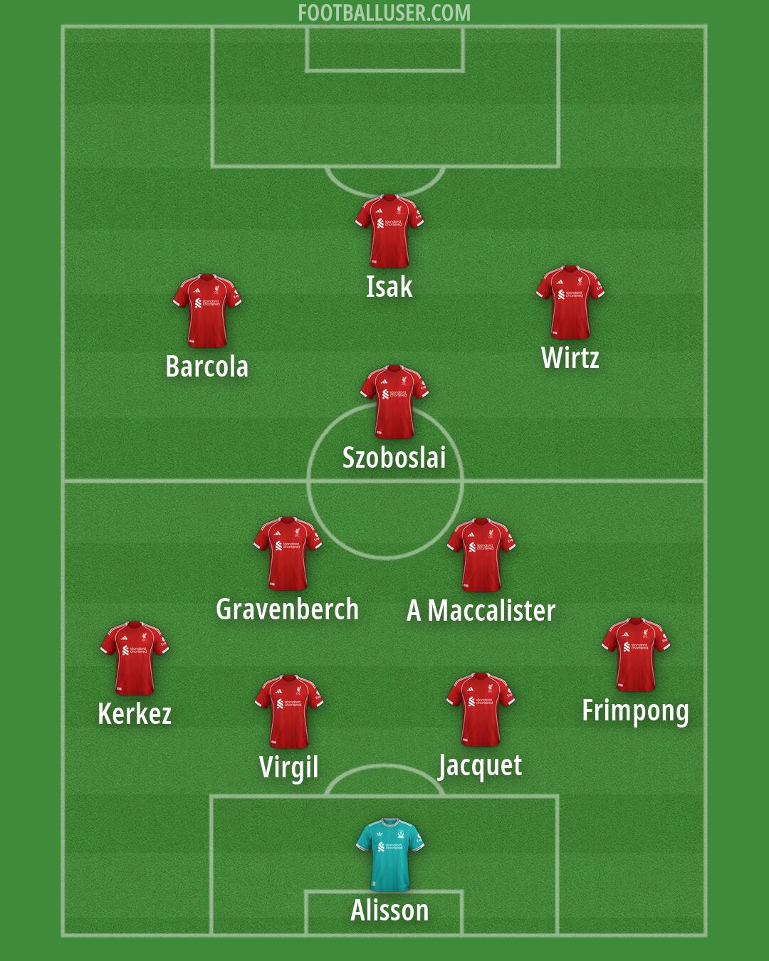 Liverpool Formation 2026