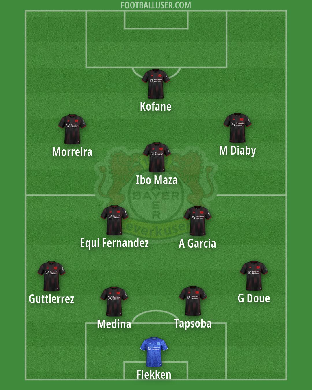 Bayer Leverkusen Formation 2026