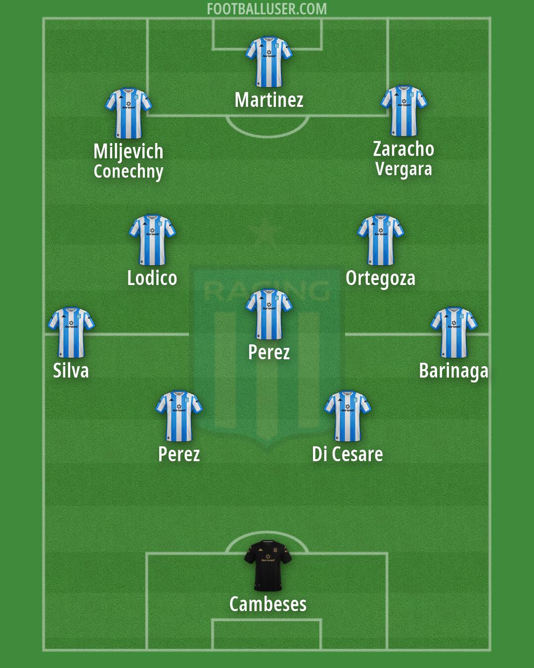 Racing Club Formation 2026