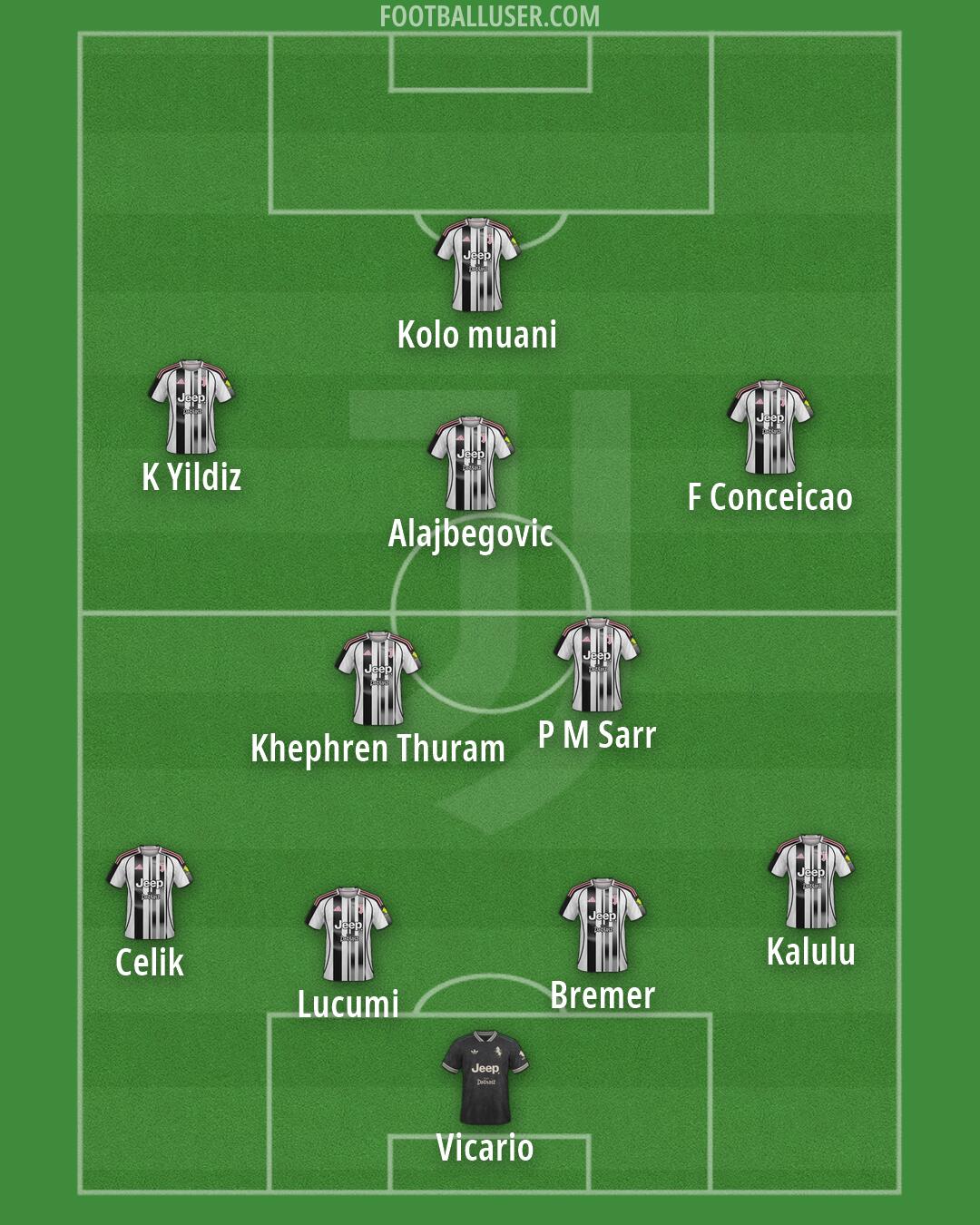 Juventus Formation 2026