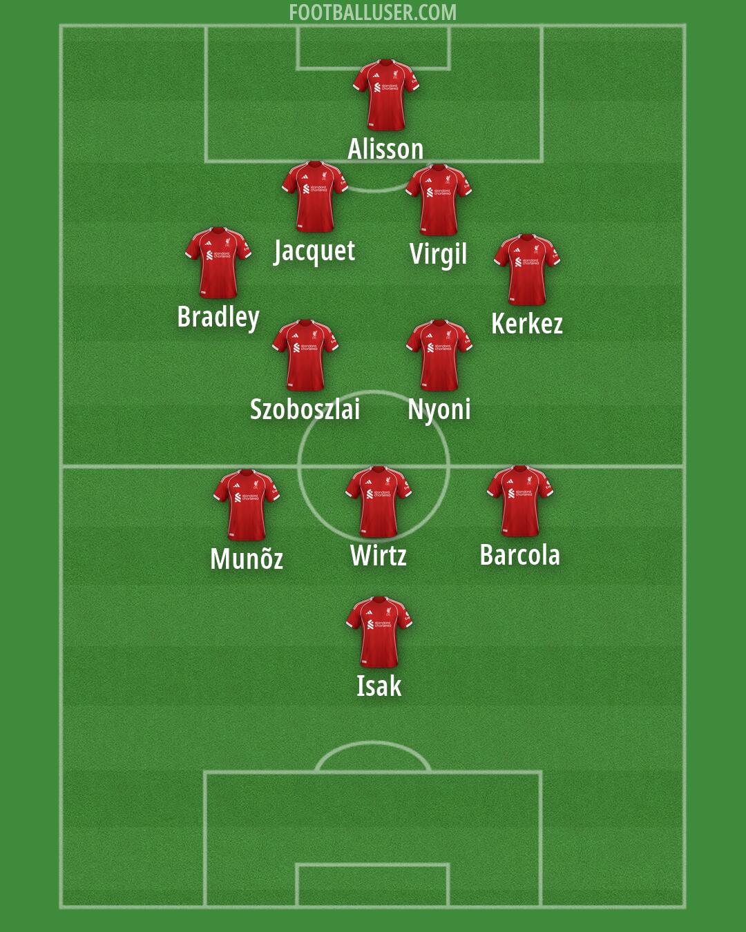 Liverpool Formation 2026