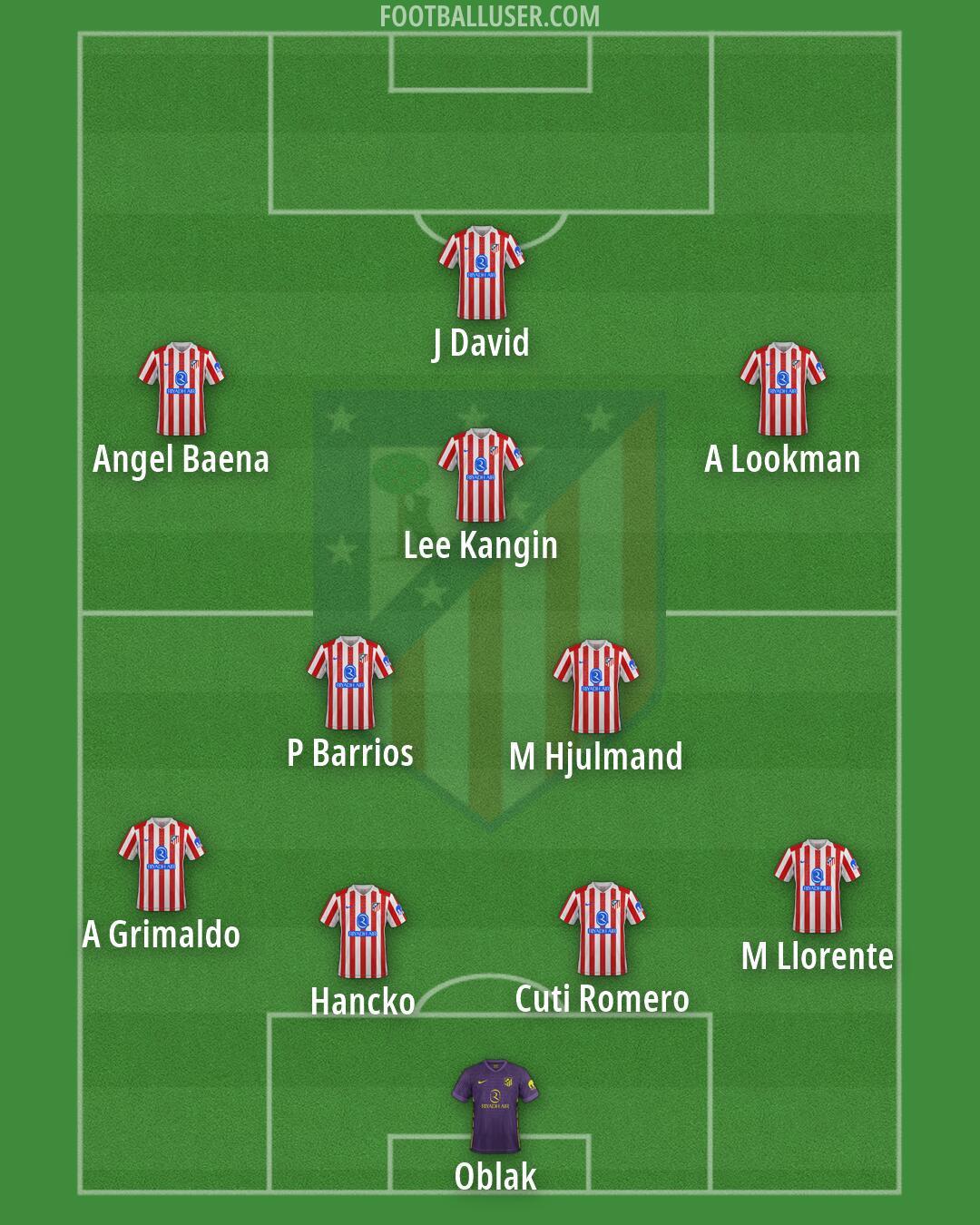 Atlético Formation 2026