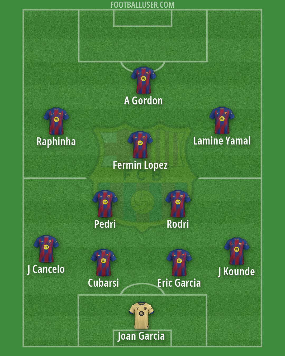 Barcelona Formation 2026