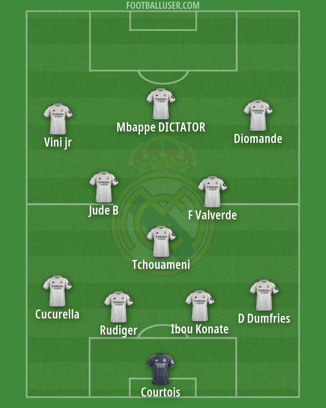 Real Madrid Formation 2026