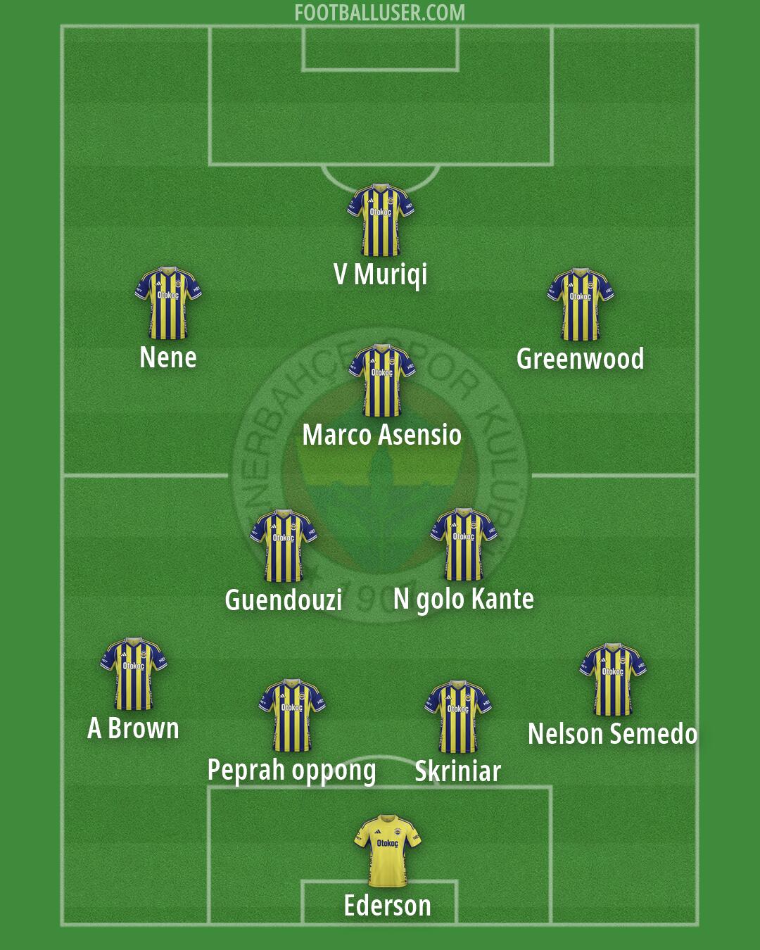 Fenerbahçe Formation 2026