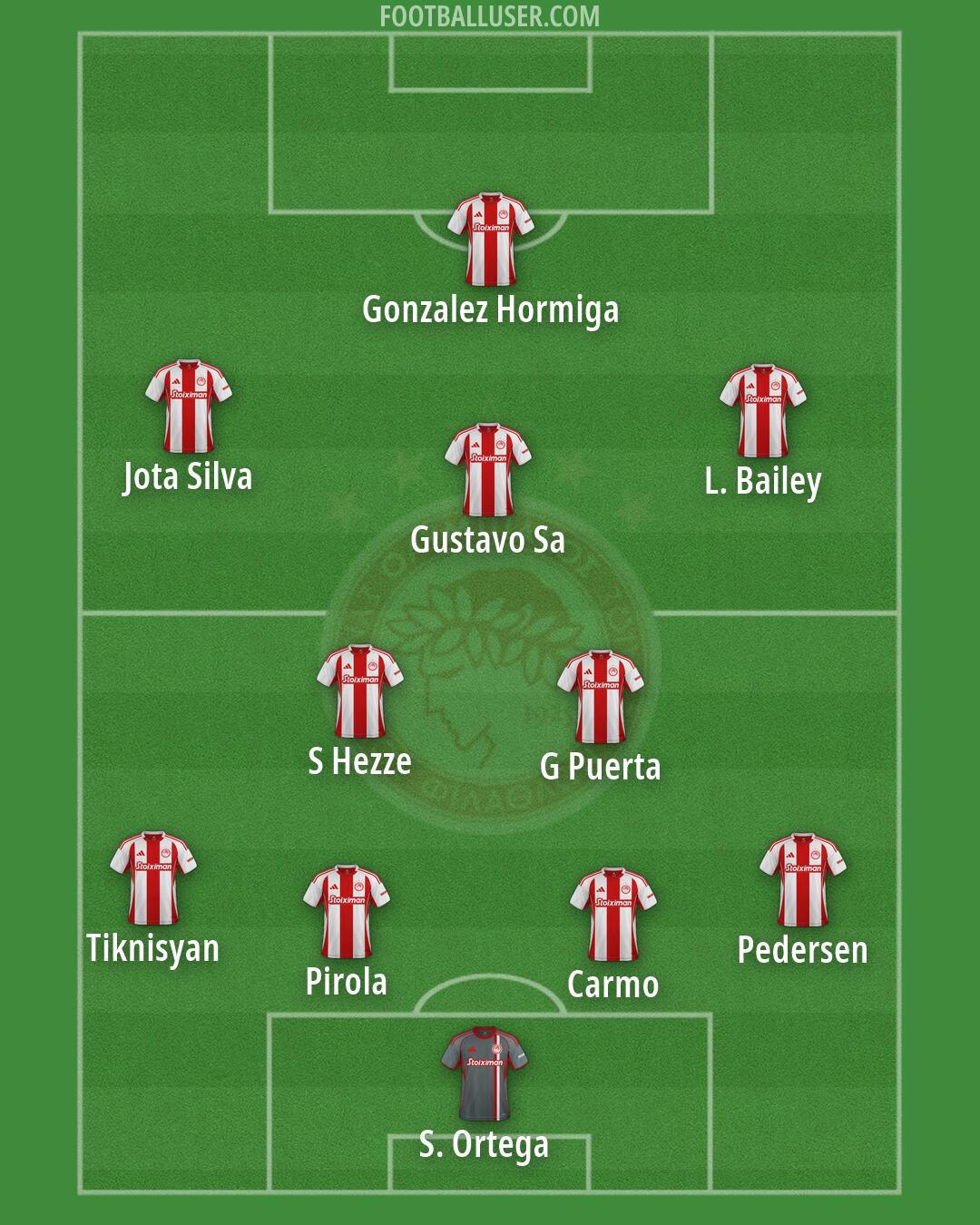 Olympiacos Formation 2026