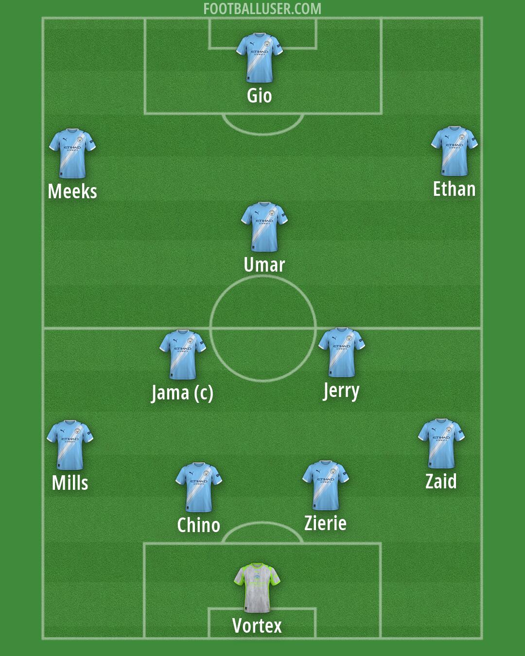 Man City Formation 2026