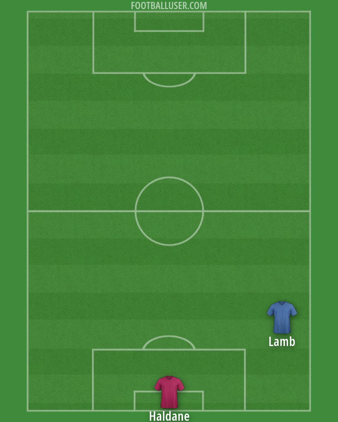 Celtic Formation 2026