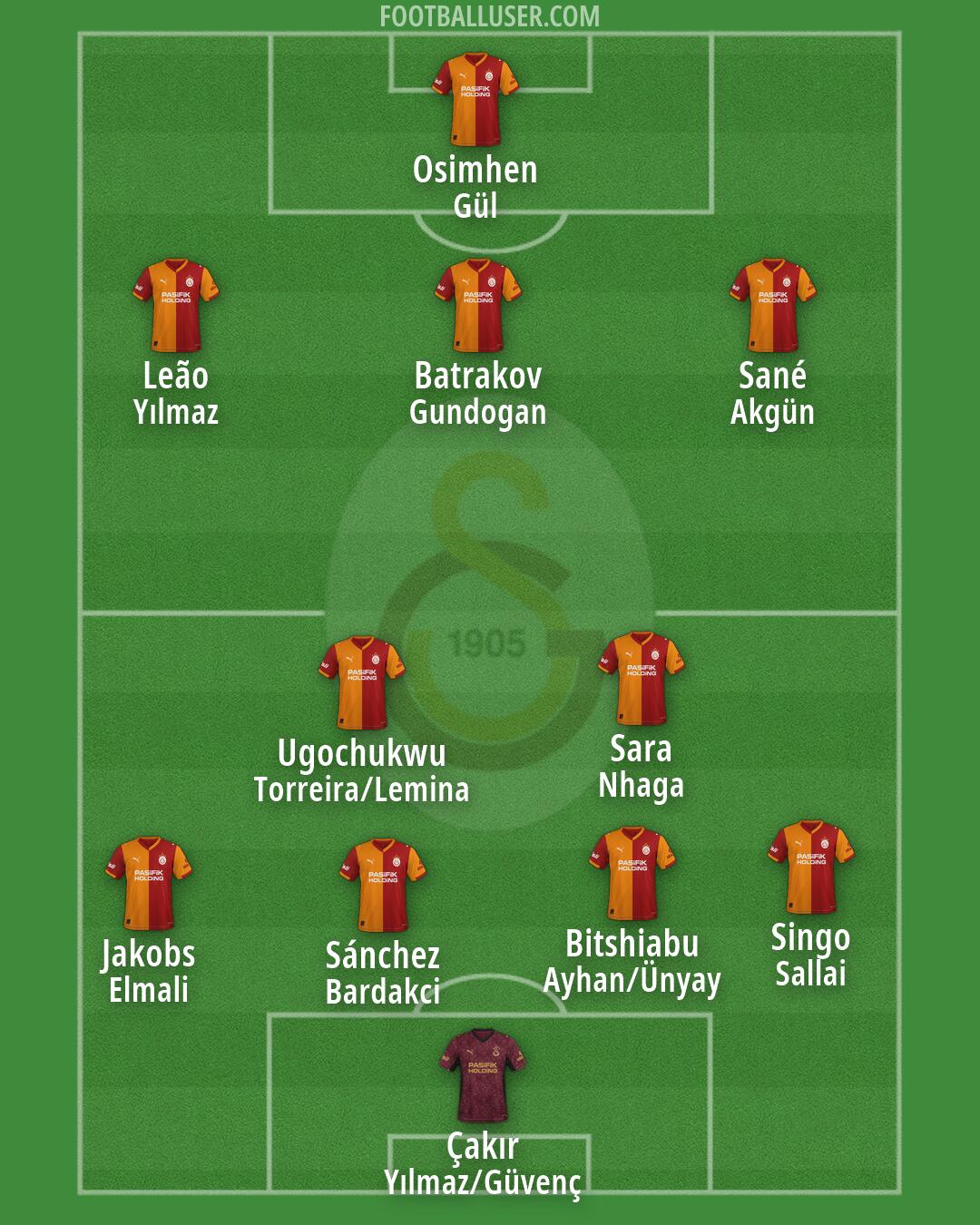 Galatasaray Formation 2026