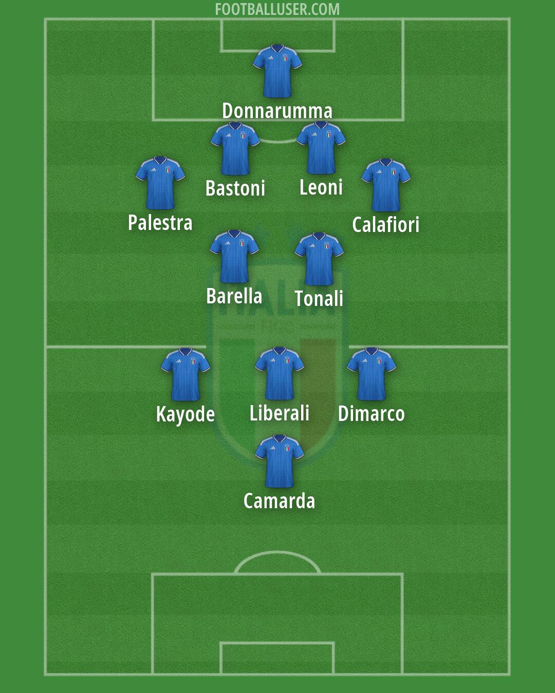 Italy Formation 2026