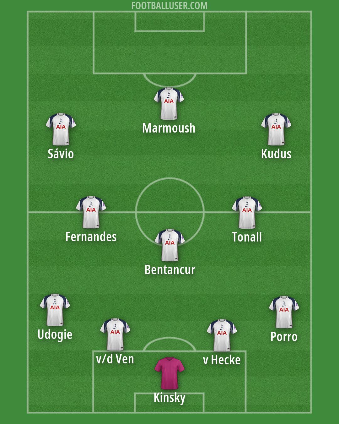Tottenham Formation 2026