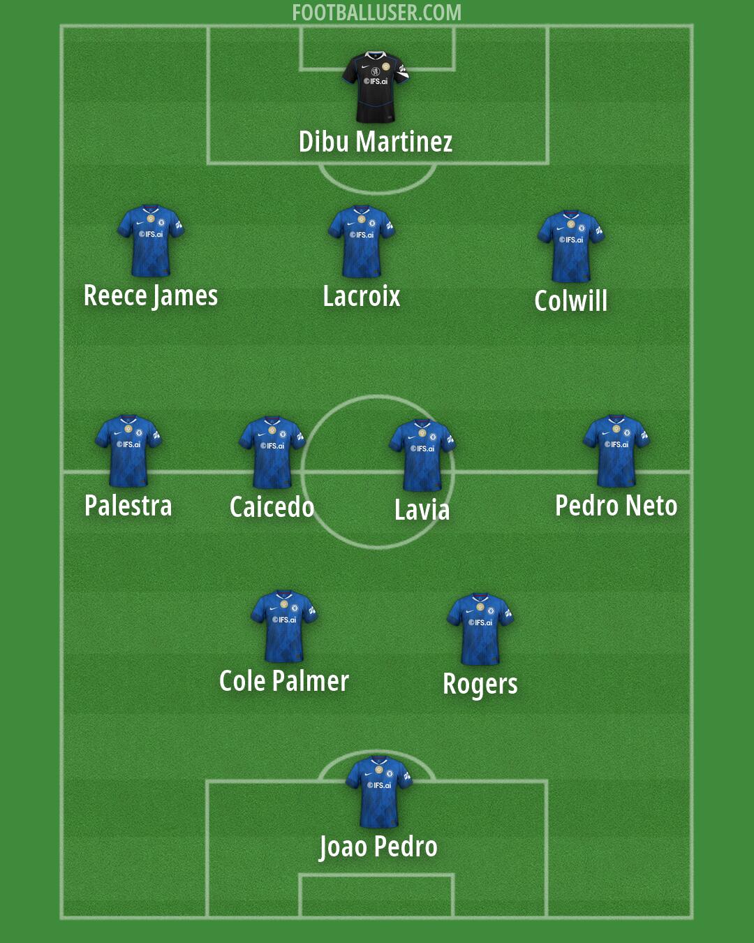 Chelsea Formation 2026