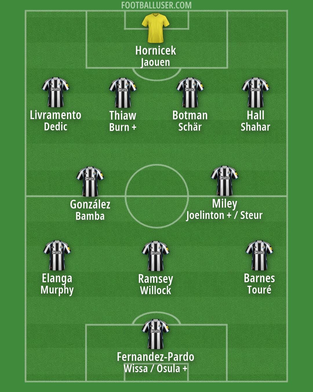 Newcastle Formation 2026