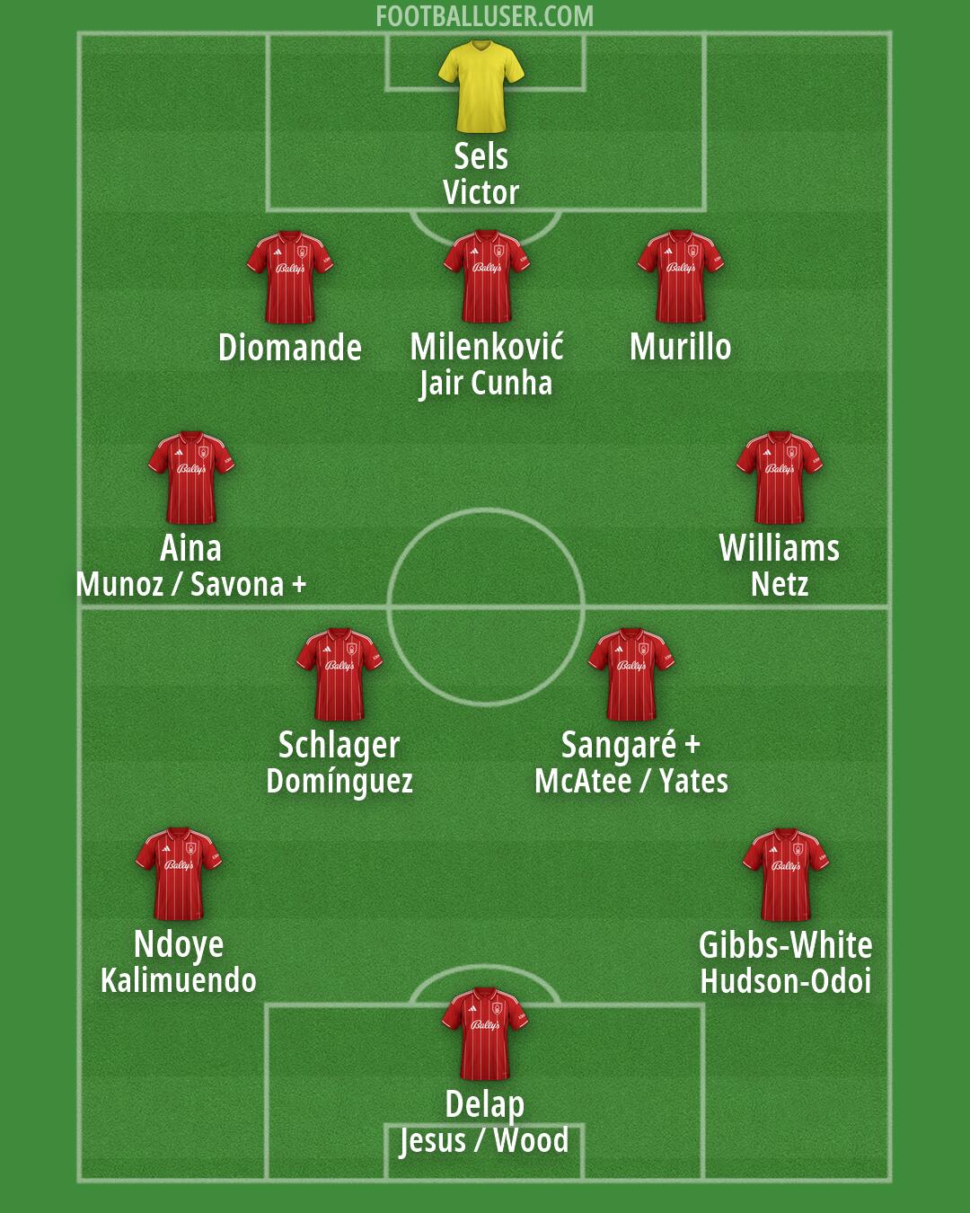 Nottm Forest Formation 2026