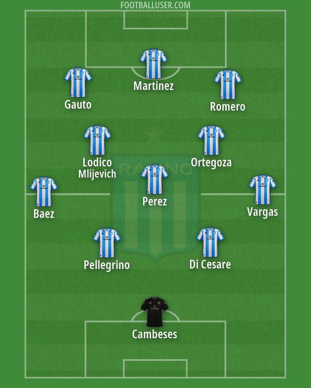 Racing Club Formation 2026