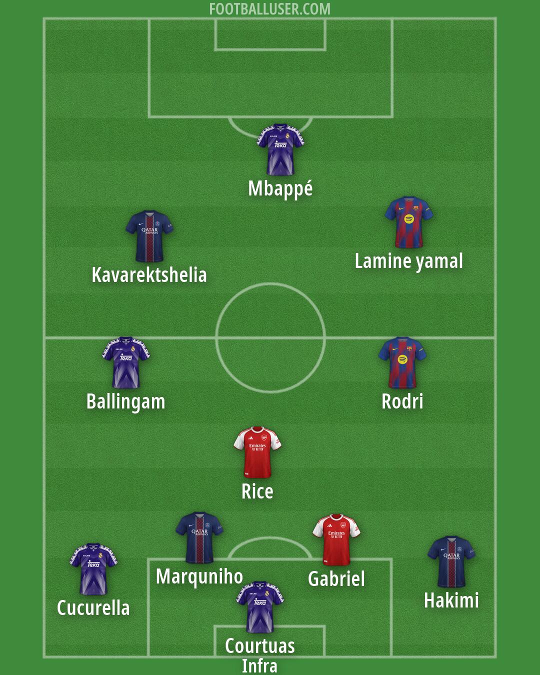 Custom Team Formation 2026