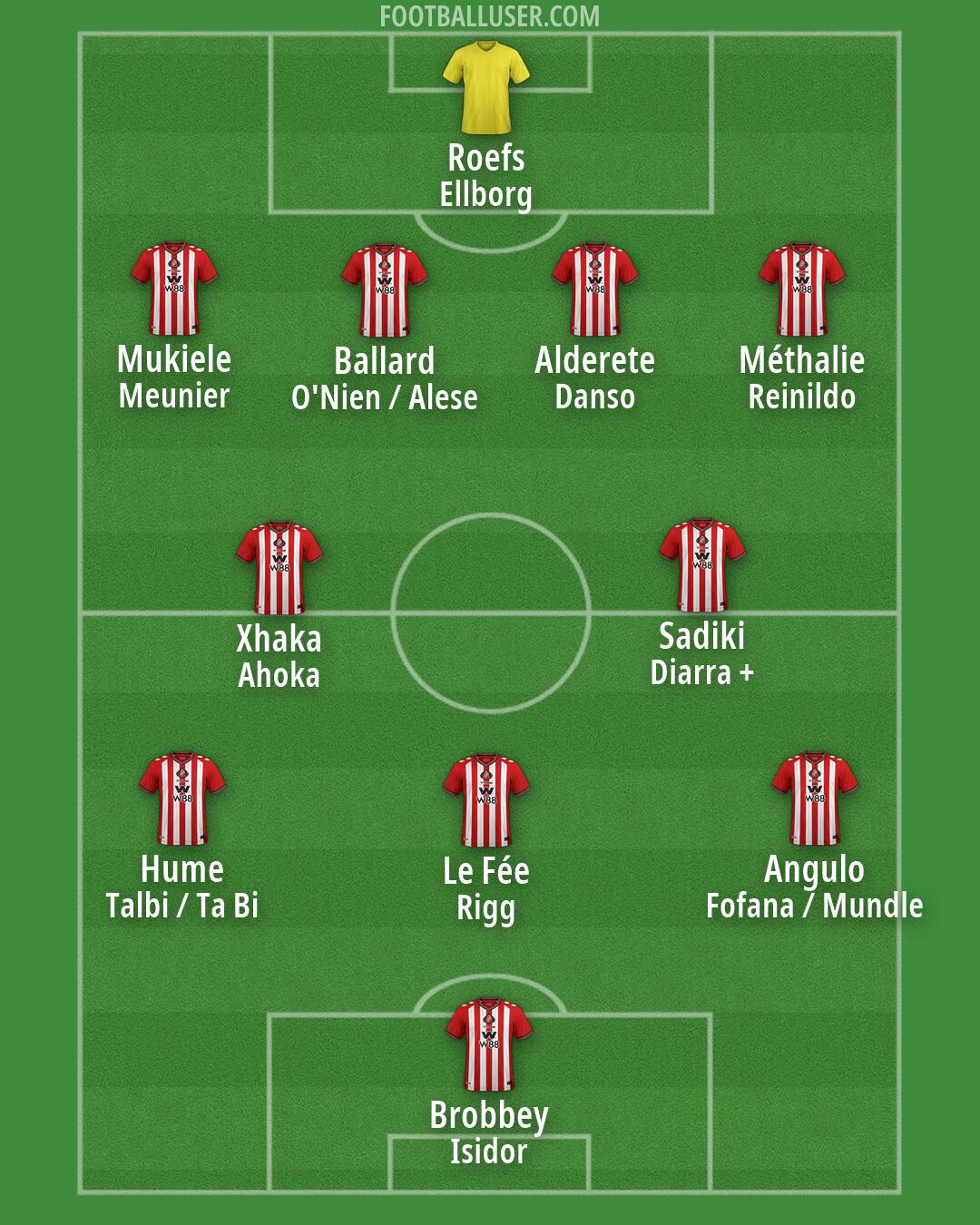 Sunderland Formation 2026