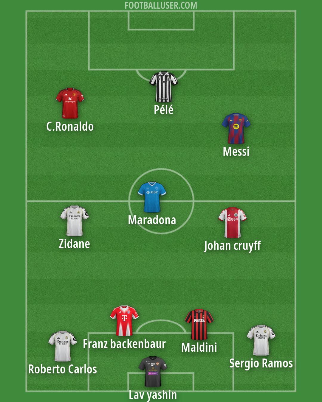 Custom Team Formation 2026