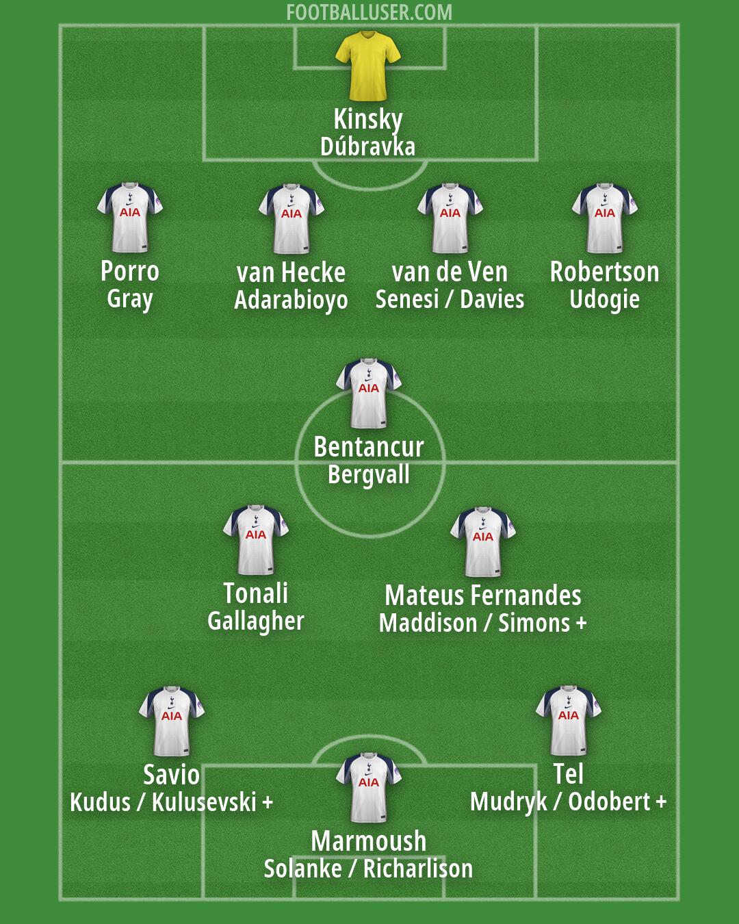Tottenham Formation 2026