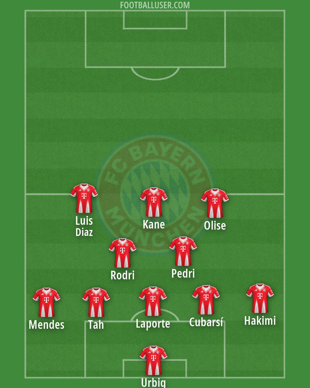 FC Bayern Formation 2026