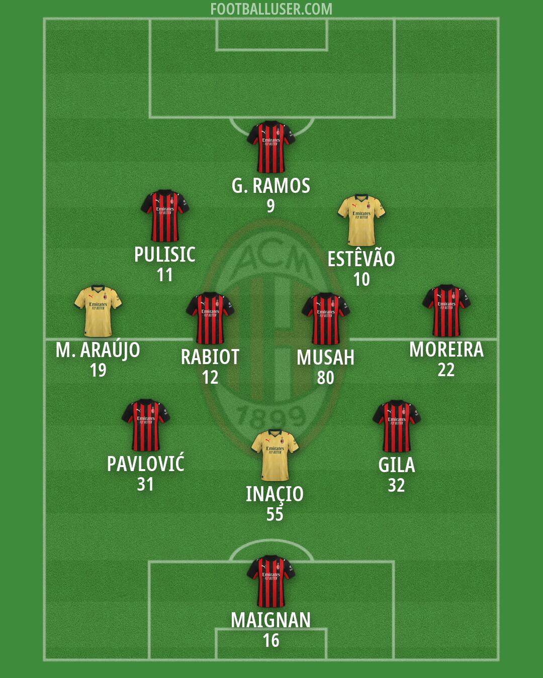 Milan Formation 2026