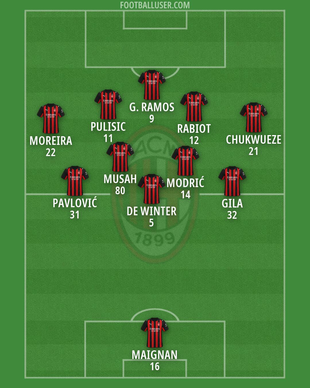 Milan Formation 2026