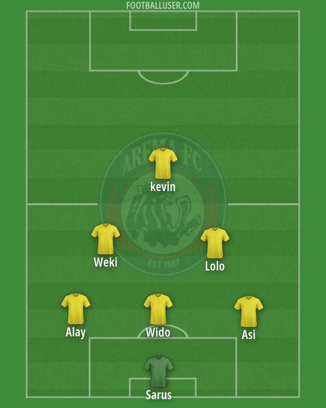 Arema Formation 2026